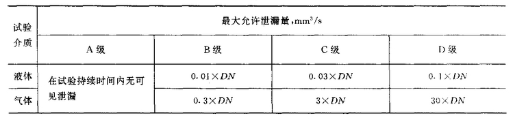 試驗評定標準圖