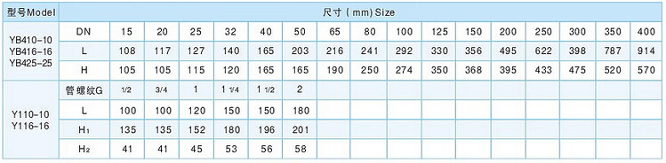 YB416X第二代減壓穩壓閥外形尺寸