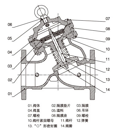 JD745X-10/16Q多功能水泵控制閥結(jié)構(gòu)圖片