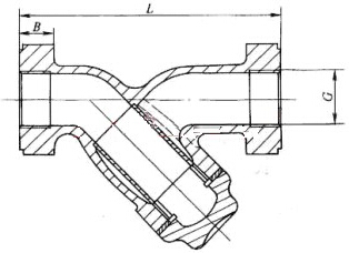 GL11H-16 Y型鑄鐵過(guò)濾器結(jié)構(gòu)圖