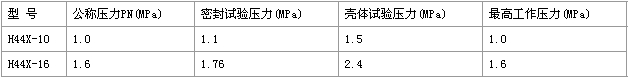 HC44X橡膠瓣止回閥型號