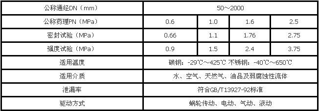 GD343X管網法蘭蝶閥技術參數