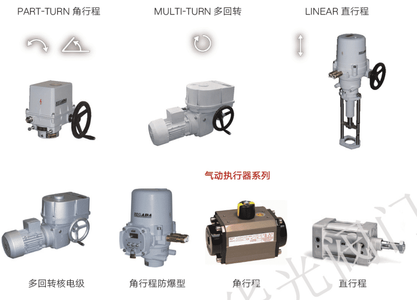 配套進口執行器-捷克瑞格達系列